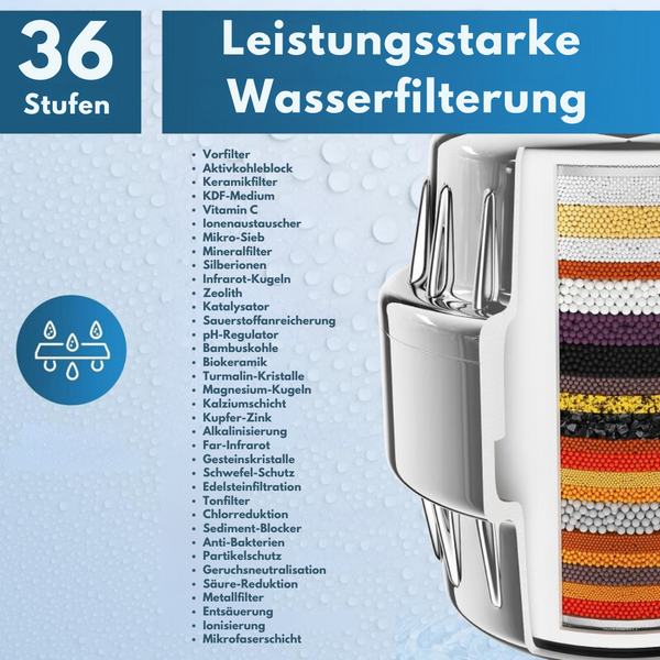 WaterJake® | Premium Duschfilter (36 Stufen)